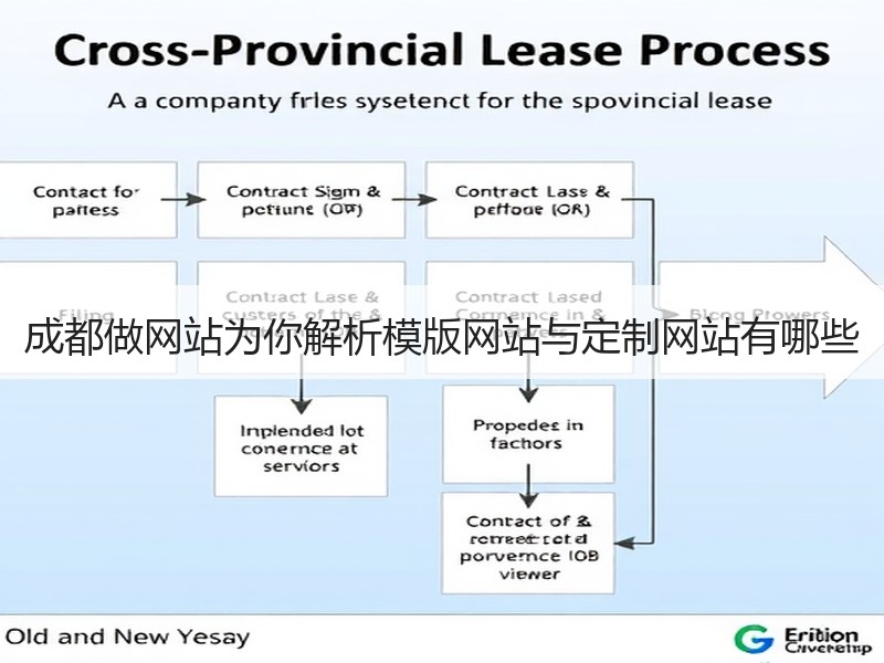 成都做网站为你解析模版网站与定制网站有哪些